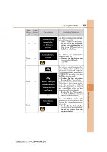 Lexus-GS-F-IV-4-Handbuch page 579 min