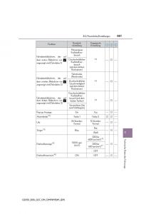 Lexus-GS-F-IV-4-Handbuch page 661 min
