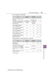 Lexus-GS-F-IV-4-Handbuch page 667 min