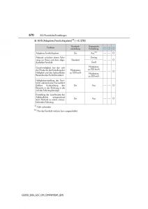 Lexus-GS-F-IV-4-Handbuch page 670 min