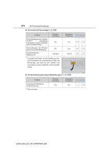 Lexus-GS-F-IV-4-Handbuch page 672 min