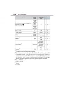 Lexus-GS-F-IV-4-owners-manual page 572 min