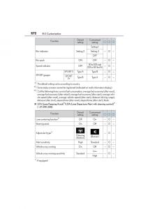 Lexus-GS-F-IV-4-owners-manual page 574 min