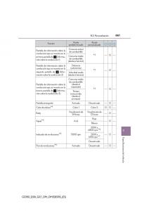 Lexus-GS-F-IV-4-manual-del-propietario page 661 min