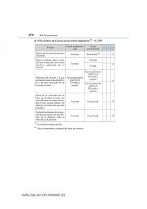 Lexus-GS-F-IV-4-manual-del-propietario page 670 min