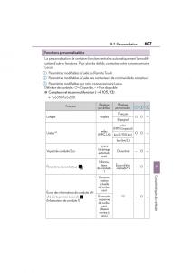 Lexus-GS-F-IV-4-manuel-du-proprietaire page 609 min