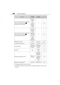 Lexus-GS-F-IV-4-manuel-du-proprietaire page 610 min