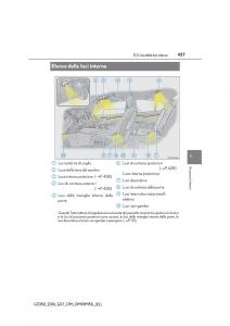 Lexus-GS-F-IV-4-manuale-del-proprietario page 427 min