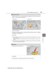 Lexus-GS-F-IV-4-manuale-del-proprietario page 441 min