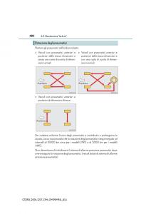 Lexus-GS-F-IV-4-manuale-del-proprietario page 482 min