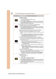 Lexus-GS-F-IV-4-manuale-del-proprietario page 532 min