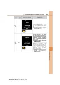 Lexus-GS-F-IV-4-manuale-del-proprietario page 565 min