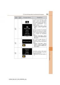 Lexus-GS-F-IV-4-manuale-del-proprietario page 569 min