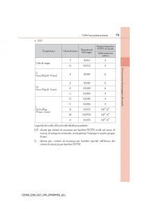 Lexus-GS-F-IV-4-manuale-del-proprietario page 73 min