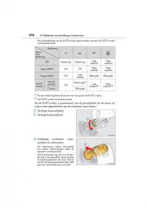 Lexus-GS-F-IV-4-handleiding page 276 min