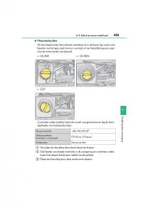 Lexus-GS-F-IV-4-handleiding page 455 min