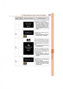 Lexus-GS-F-IV-4-handleiding page 549 min