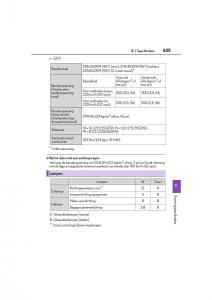 Lexus-GS-F-IV-4-handleiding page 625 min