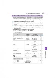 Lexus-GS-F-IV-4-handleiding page 629 min