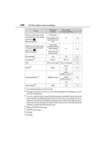 Lexus-GS-F-IV-4-handleiding page 630 min