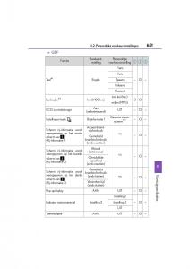 Lexus-GS-F-IV-4-handleiding page 631 min