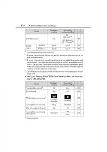 Lexus-GS-F-IV-4-handleiding page 632 min