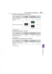 Lexus-GS-F-IV-4-handleiding page 633 min