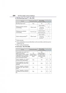 Lexus-GS-F-IV-4-handleiding page 634 min