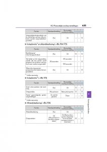 Lexus-GS-F-IV-4-handleiding page 635 min
