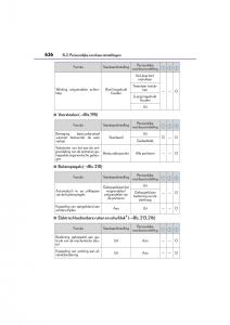 Lexus-GS-F-IV-4-handleiding page 636 min