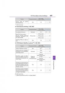 Lexus-GS-F-IV-4-handleiding page 637 min