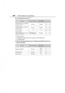 Lexus-GS-F-IV-4-handleiding page 638 min