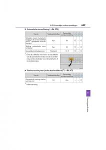 Lexus-GS-F-IV-4-handleiding page 639 min