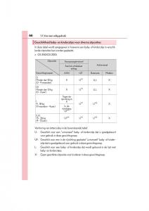 Lexus-GS-F-IV-4-handleiding page 66 min