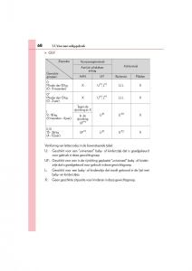 Lexus-GS-F-IV-4-handleiding page 68 min
