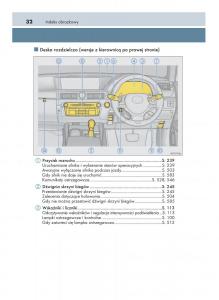 Lexus-GS-F-IV-4-instrukcja-obslugi page 32 min