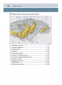 Lexus-GS-F-IV-4-instrukcja-obslugi page 38 min