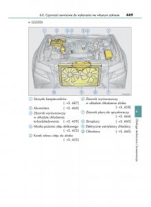 Lexus-GS-F-IV-4-instrukcja-obslugi page 449 min