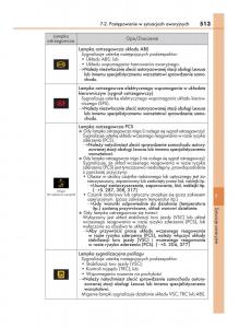 Lexus-GS-F-IV-4-instrukcja-obslugi page 513 min