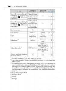 Lexus-GS-F-IV-4-instrukcja-obslugi page 630 min