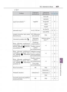 Lexus-GS-F-IV-4-instrukcja-obslugi page 631 min