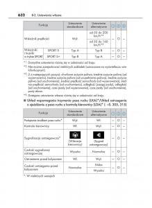 Lexus-GS-F-IV-4-instrukcja-obslugi page 632 min