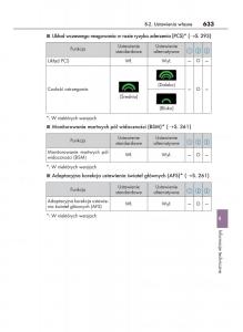 Lexus-GS-F-IV-4-instrukcja-obslugi page 633 min