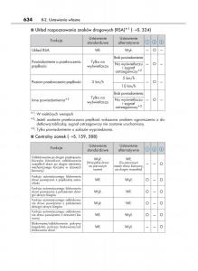 Lexus-GS-F-IV-4-instrukcja-obslugi page 634 min