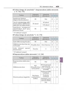 Lexus-GS-F-IV-4-instrukcja-obslugi page 635 min