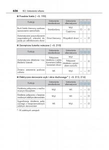 Lexus-GS-F-IV-4-instrukcja-obslugi page 636 min