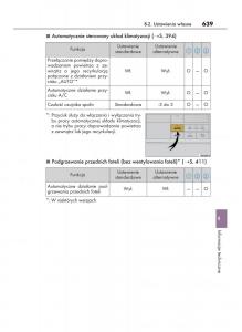 Lexus-GS-F-IV-4-instrukcja-obslugi page 639 min