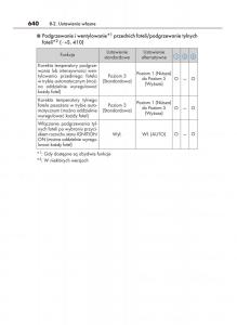 Lexus-GS-F-IV-4-instrukcja-obslugi page 640 min