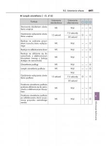 Lexus-GS-F-IV-4-instrukcja-obslugi page 641 min