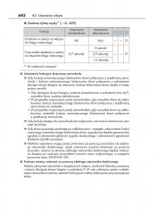 Lexus-GS-F-IV-4-instrukcja-obslugi page 642 min